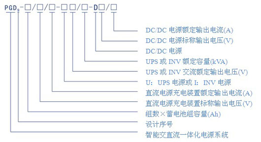 型號(hào)說(shuō)明