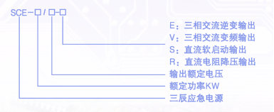 型號(hào)說(shuō)明