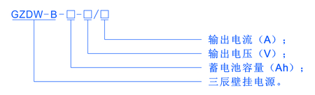 【02】Gzdw B型號(hào)說(shuō)明